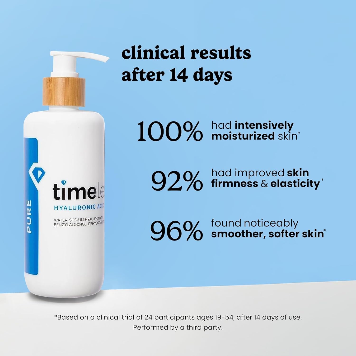 Hyaluronic Acid 100% Pure Serum - Hydrating Face Serum for Personal Care - Fragrance-Free - Hyaluronic Acid - for Skin Care - 8 Oz